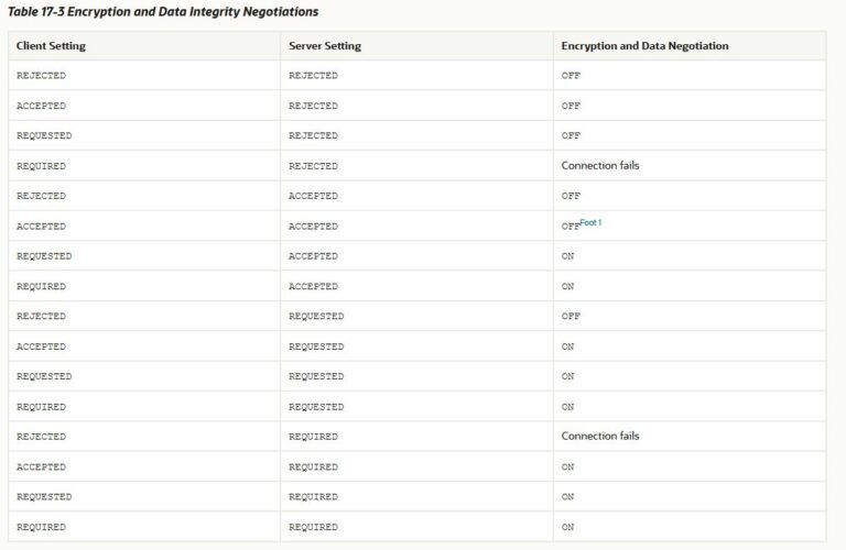 How to Configure: Oracle Database Native Network Encryption – Database Blog